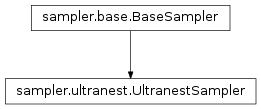 Inheritance diagram of pycbc.inference.sampler.ultranest.UltranestSampler