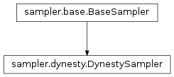 Inheritance diagram of pycbc.inference.sampler.dynesty.DynestySampler