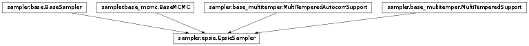 Inheritance diagram of pycbc.inference.sampler.epsie.EpsieSampler