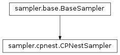 Inheritance diagram of pycbc.inference.sampler.cpnest.CPNestSampler