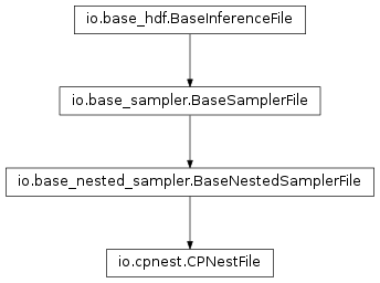 Inheritance diagram of pycbc.inference.io.cpnest.CPNestFile
