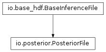 Inheritance diagram of pycbc.inference.io.posterior.PosteriorFile