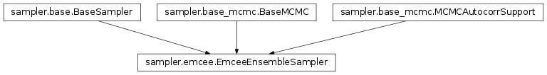 Inheritance diagram of pycbc.inference.sampler.emcee.EmceeEnsembleSampler