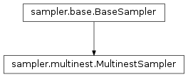 Inheritance diagram of pycbc.inference.sampler.multinest.MultinestSampler