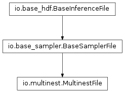 Inheritance diagram of pycbc.inference.io.multinest.MultinestFile