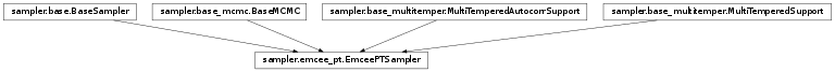 Inheritance diagram of pycbc.inference.sampler.emcee_pt.EmceePTSampler