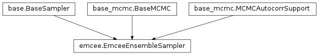 Inheritance diagram of pycbc.inference.sampler.emcee