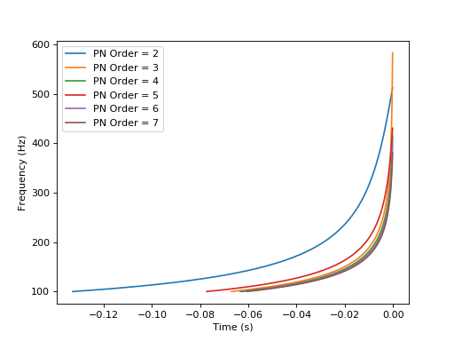 _images/plot_freq.png