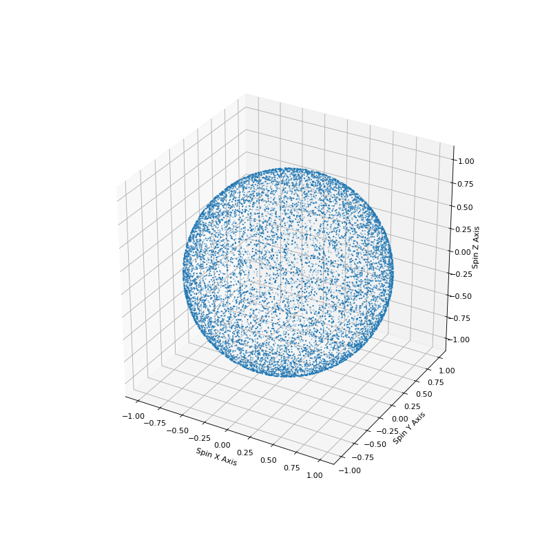 _images/spin_spatial_distr_example.png