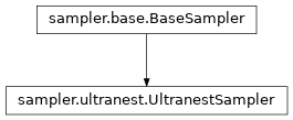 Inheritance diagram of pycbc.inference.sampler.ultranest.UltranestSampler