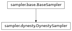 Inheritance diagram of pycbc.inference.sampler.dynesty.DynestySampler