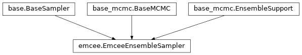 Inheritance diagram of pycbc.inference.sampler.emcee