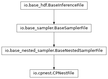 Inheritance diagram of pycbc.inference.io.cpnest.CPNestFile