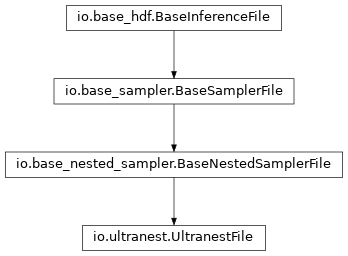 Inheritance diagram of pycbc.inference.io.ultranest.UltranestFile