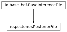 Inheritance diagram of pycbc.inference.io.posterior.PosteriorFile