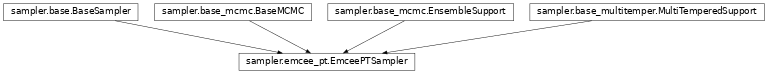 Inheritance diagram of pycbc.inference.sampler.emcee_pt.EmceePTSampler