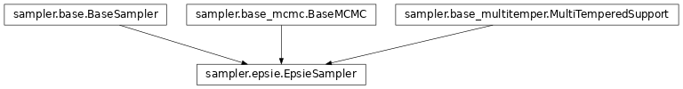 Inheritance diagram of pycbc.inference.sampler.epsie.EpsieSampler