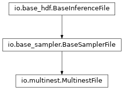 Inheritance diagram of pycbc.inference.io.multinest.MultinestFile