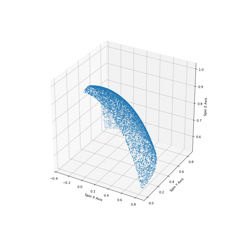_images/spin_spatial_distr_example.png