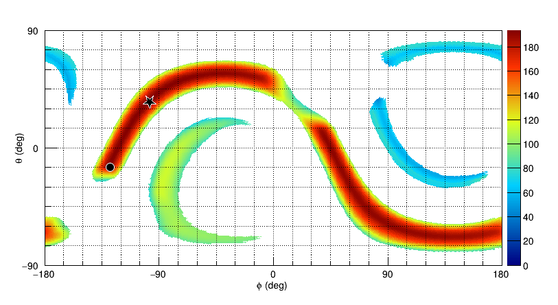 Correlated Energy