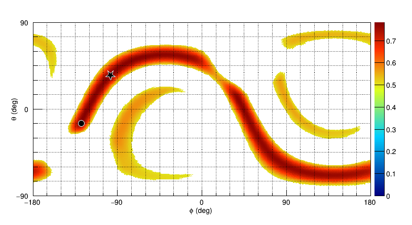 Ellipticity