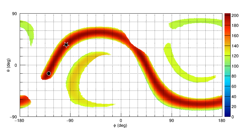 Likelihood
