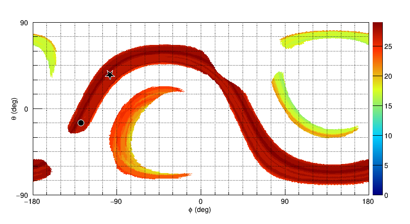 Polarization