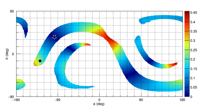 Sensitivity to Cross Polarisation