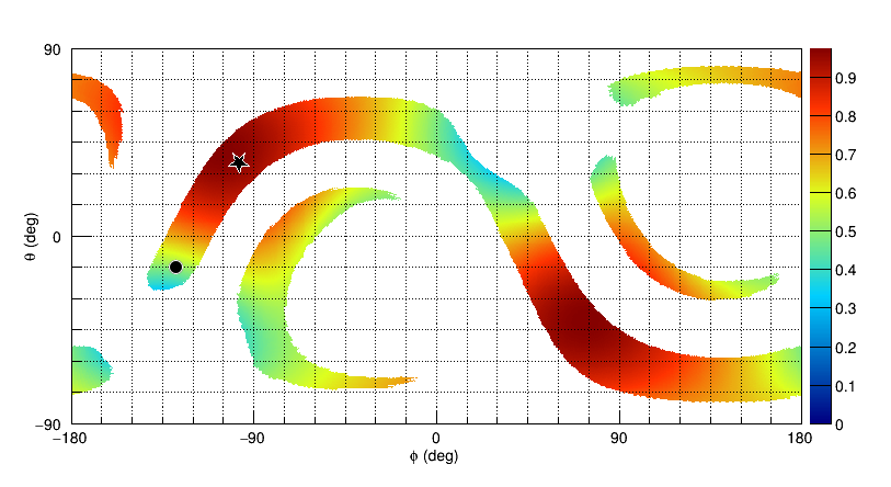 Sensitivity to Plus Polarisation