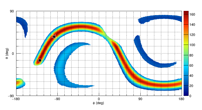 Detection Statistic