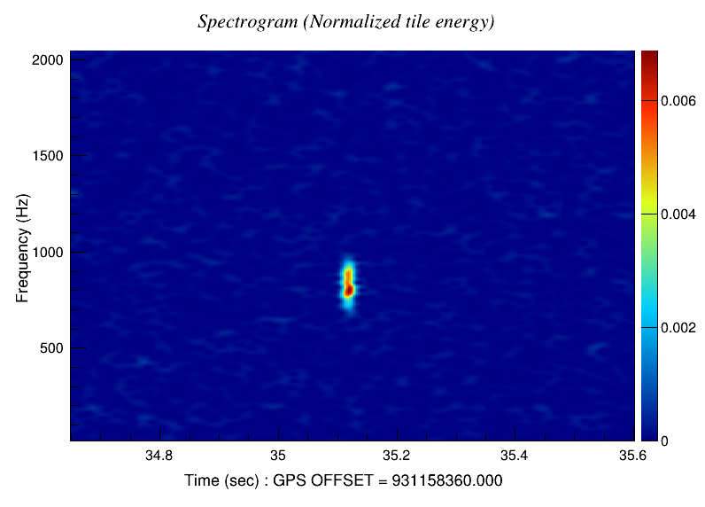 images/L1_spectrogram_0