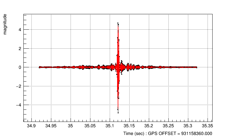 images/L1_wf_signal