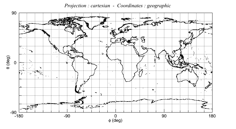 images/gskymap_geographic_cartesian_plot