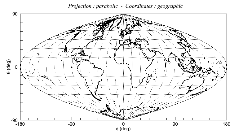 images/gskymap_geographic_parabolic_plot