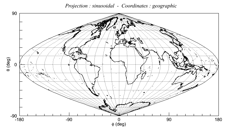 images/gskymap_geographic_sinusoidal_plot