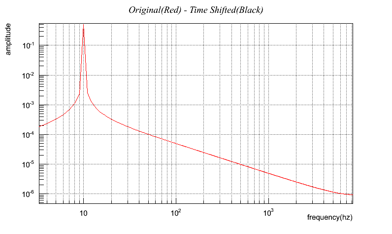 images/gwavearray_freq_plot