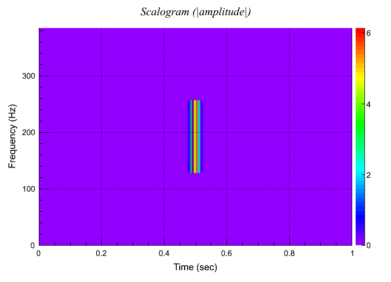 images/gwavearray_scalogram_plot