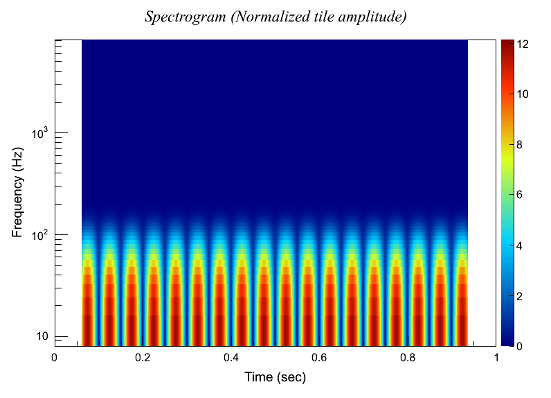 images/gwavearray_time_freq_plot