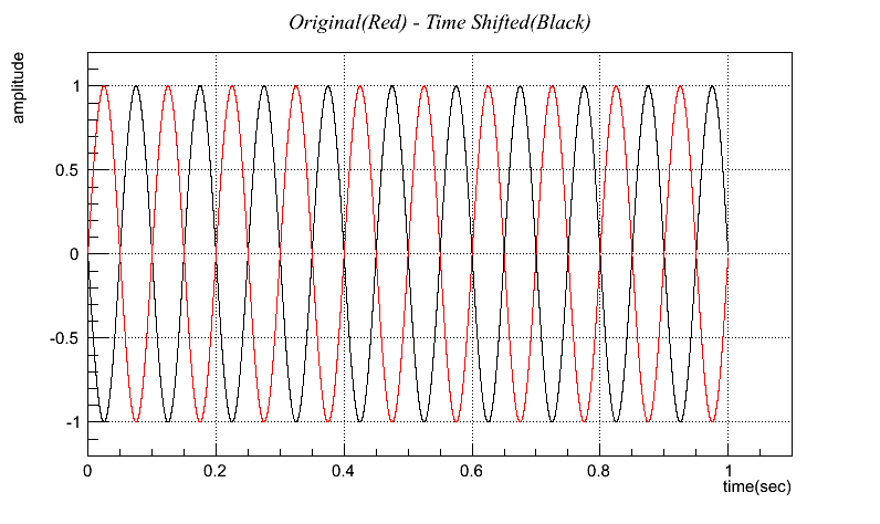images/gwavearray_time_plot