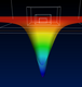 lapse height field