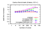 AMR benchmark results