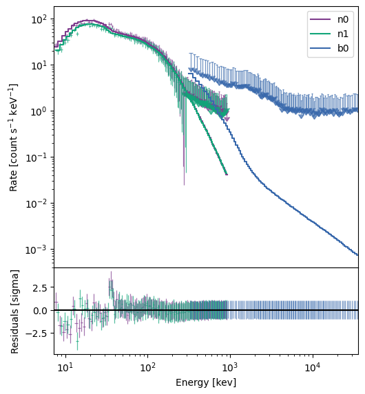 ../_images/notebooks_SpectralFitting_31_0.png
