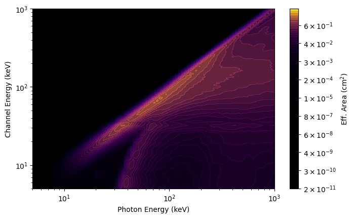 ../_images/notebooks_Responses_14_0.png