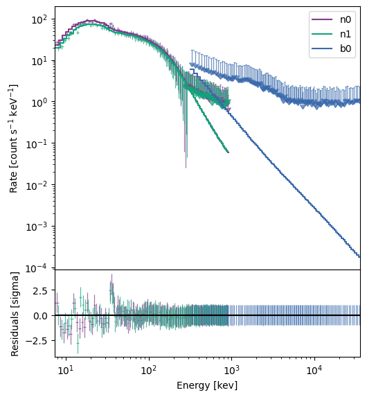../_images/notebooks_SpectralFitting_23_0.png