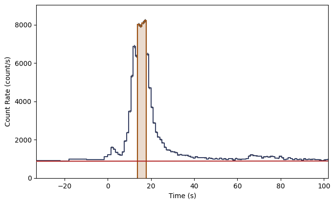 ../_images/notebooks_SpectralFitting_9_0.png
