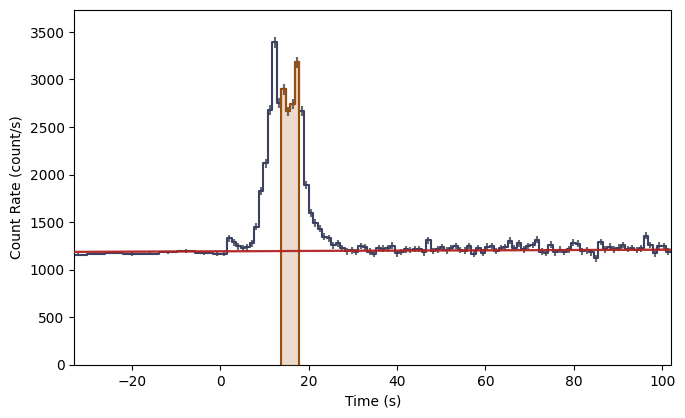 ../_images/notebooks_SpectralFitting_9_2.png