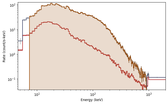../_images/notebooks_SpectralFitting_9_3.png