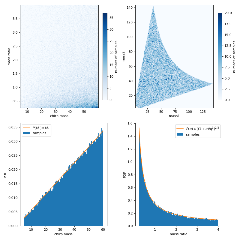 _images/mchirp_q_from_uniform_m1m2_example.png