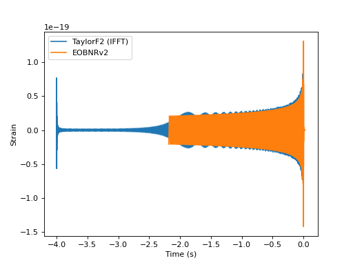 _images/plot_fd_td.png