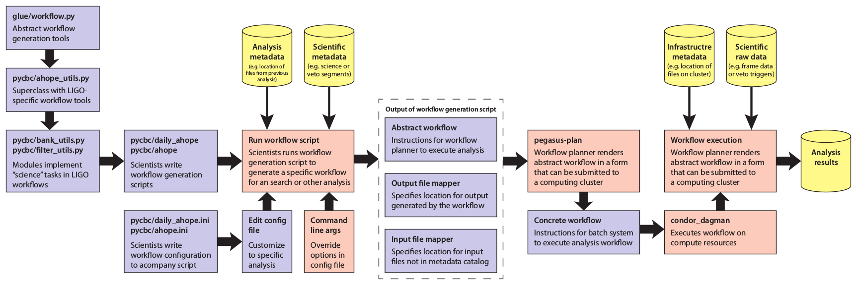 _images/workflow_planning.png